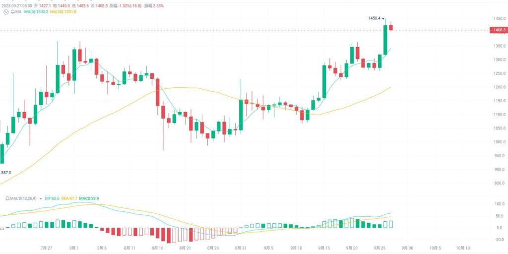 What Factors Are Driving the Hyperliquid Token Price?